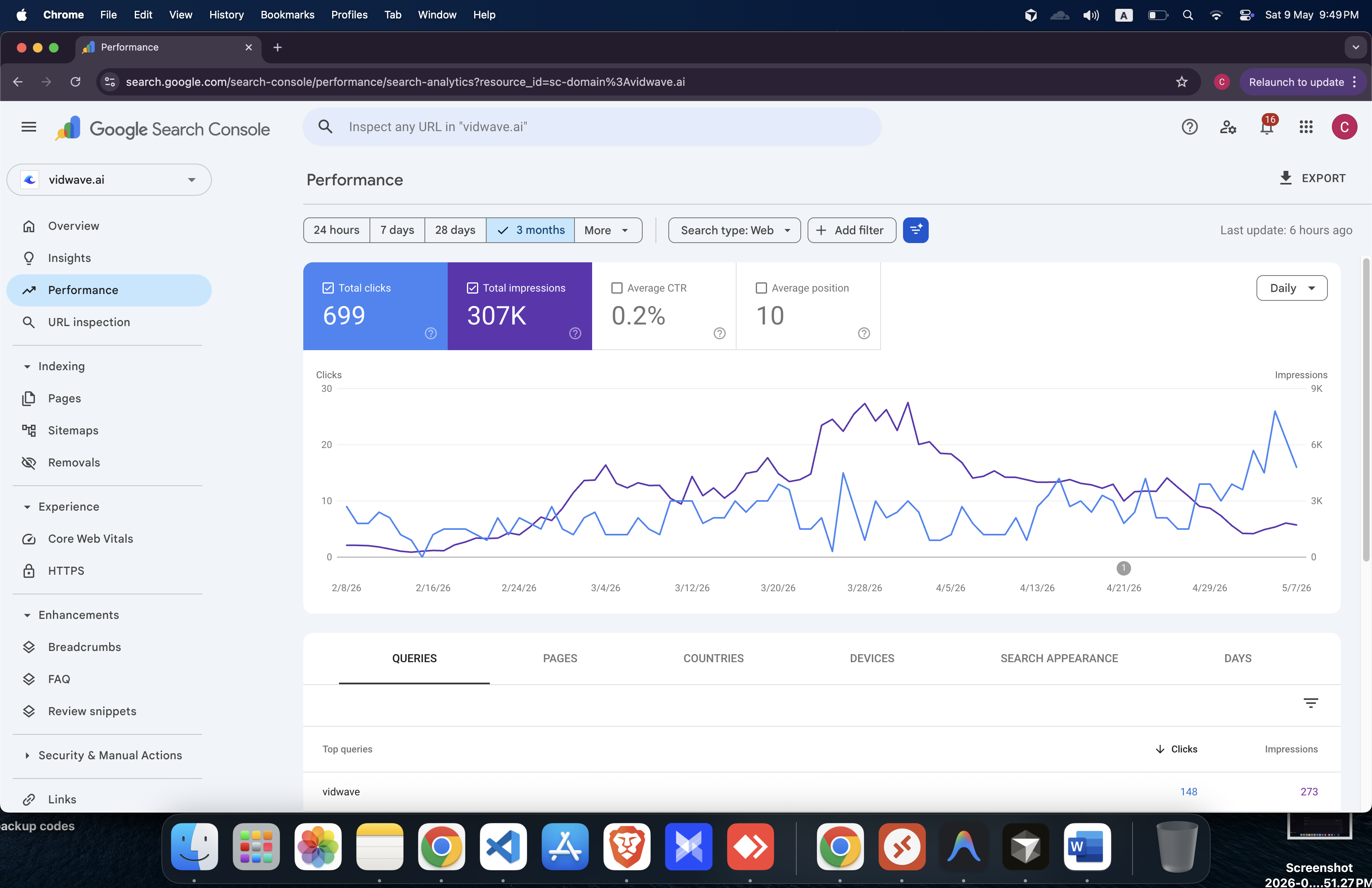 Analytics Overview showing traffic spike